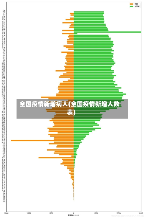 全国疫情新增病人(全国疫情新增人数表)-第2张图片