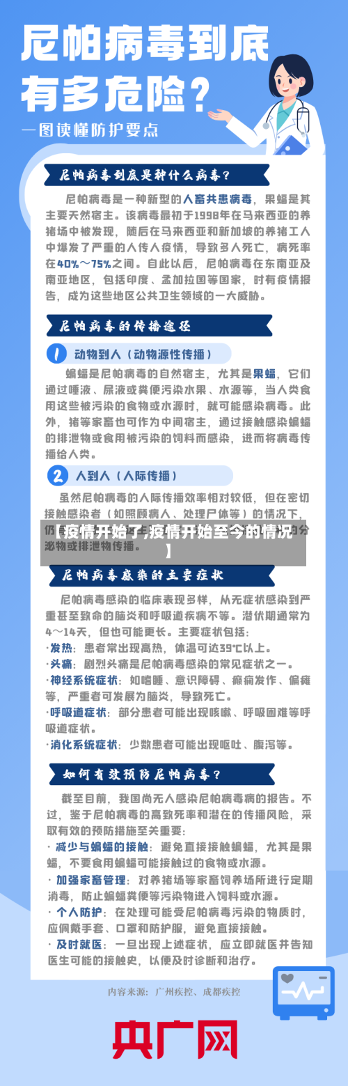 【疫情开始了,疫情开始至今的情况】-第2张图片