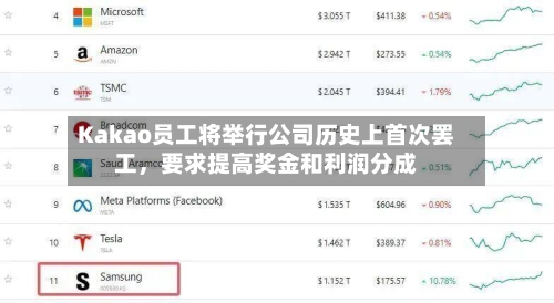 Kakao员工将举行公司历史上首次罢工，要求提高奖金和利润分成-第2张图片