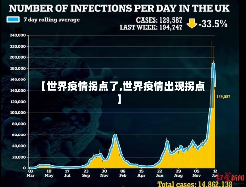 【世界疫情拐点了,世界疫情出现拐点】-第3张图片