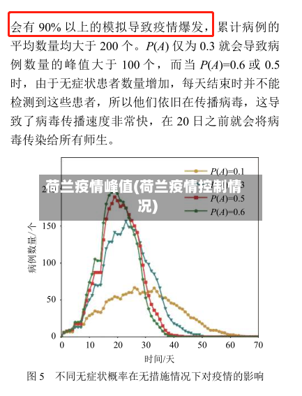 荷兰疫情峰值(荷兰疫情控制情况)