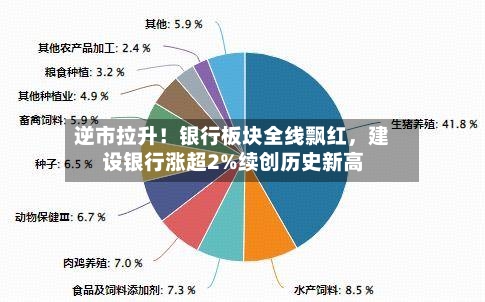 逆市拉升！银行板块全线飘红，建设银行涨超2%续创历史新高-第2张图片