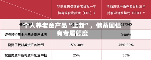 个人养老金产品“上新”，储蓄国债有专属额度-第2张图片