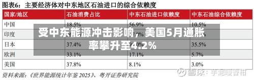 受中东能源冲击影响	，美国5月通胀率攀升至4.2%-第2张图片