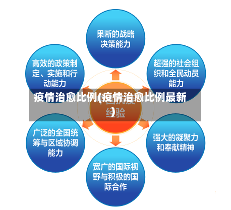 疫情治愈比例(疫情治愈比例最新)-第2张图片
