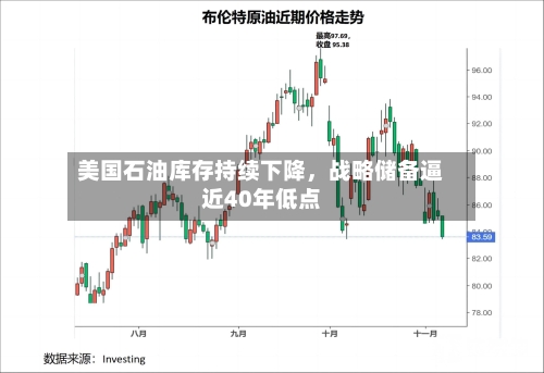 美国石油库存持续下降，战略储备逼近40年低点-第2张图片