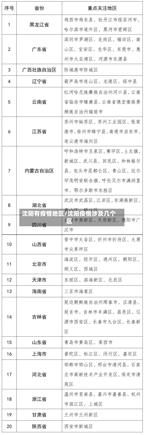 沈阳有疫情地区/沈阳疫情涉及几个区