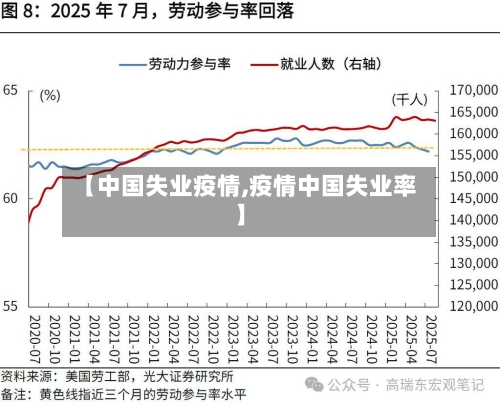 【中国失业疫情,疫情中国失业率】-第3张图片