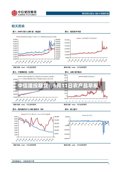 中信建投期货：6月11日农产品早报-第2张图片