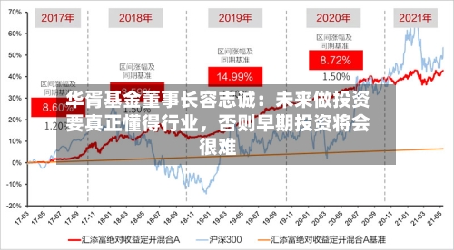 华胥基金董事长容志诚：未来做投资要真正懂得行业	，否则早期投资将会很难-第3张图片
