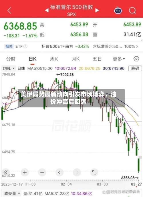 美伊局势最新动向引发市场博弈，油价冲高后回落-第2张图片