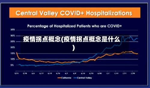 疫情拐点概念(疫情拐点概念是什么)