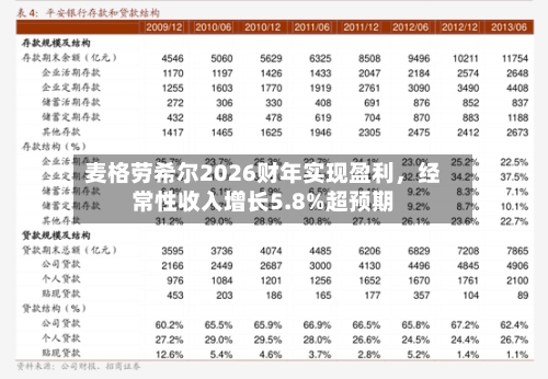 麦格劳希尔2026财年实现盈利，经常性收入增长5.8%超预期-第3张图片
