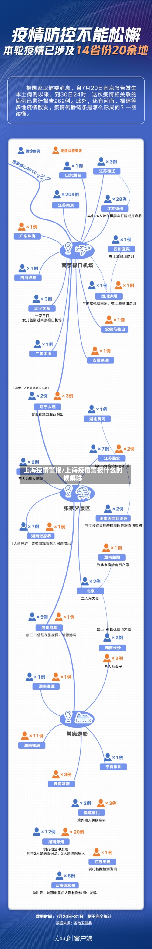 上海疫情警报/上海疫情警报什么时候解除-第2张图片