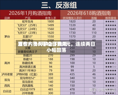 酒价内参6月12日费用发布：飞天茅台下跌2元	，连续两日小幅回落-第3张图片