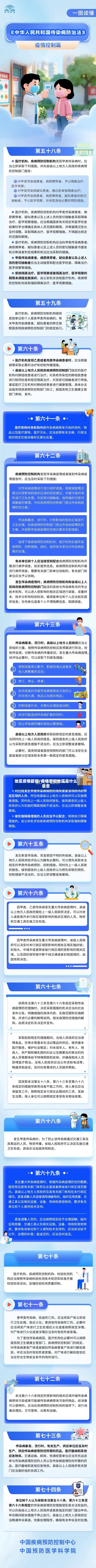 地区疫情管控/疫情管控地区是什么意思