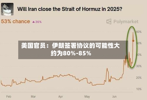 美国官员：伊朗签署协议的可能性大约为80%-85%