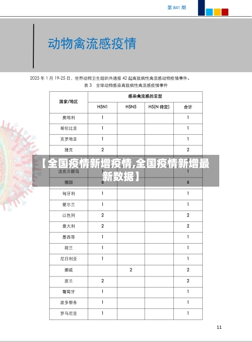 【全国疫情新增疫情,全国疫情新增最新数据】