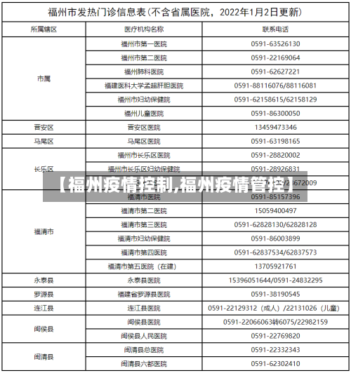 【福州疫情控制,福州疫情管控】