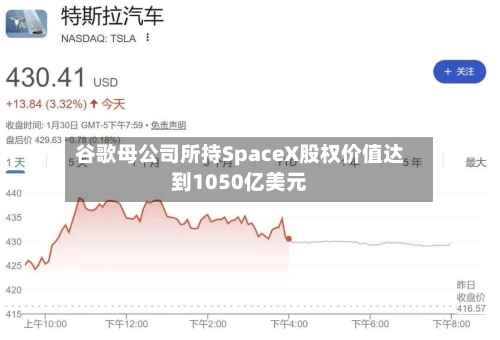 谷歌母公司所持SpaceX股权价值达到1050亿美元