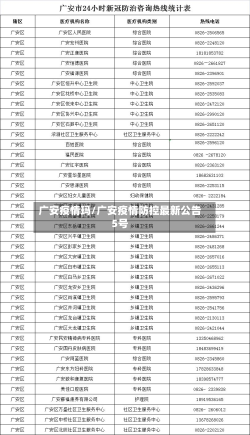 广安疫情玛/广安疫情防控最新公告5号-第3张图片