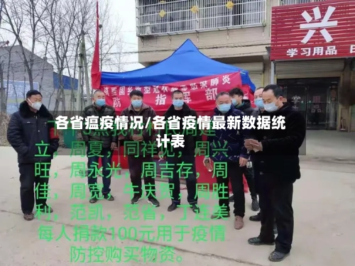各省瘟疫情况/各省疫情最新数据统计表