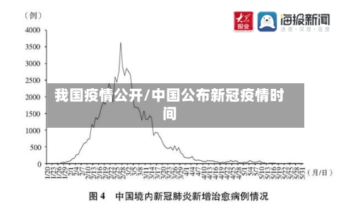 我国疫情公开/中国公布新冠疫情时间-第2张图片