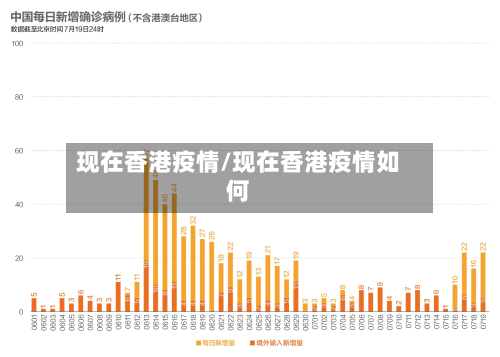 现在香港疫情/现在香港疫情如何-第2张图片