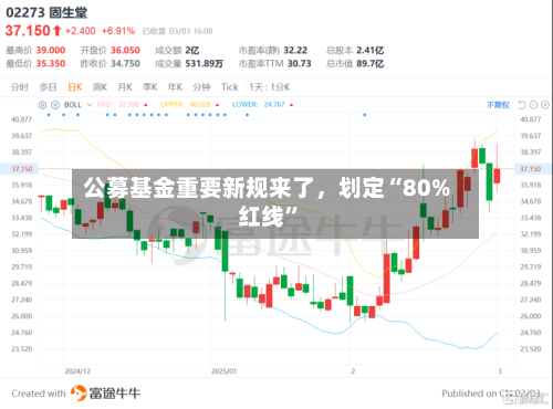 公募基金重要新规来了，划定“80%红线	”-第2张图片