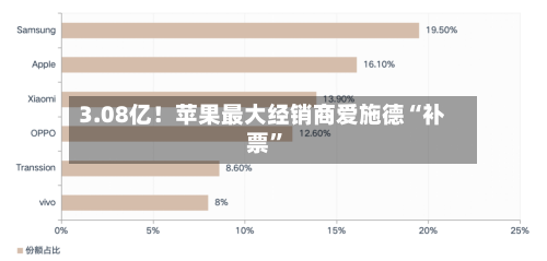 3.08亿！苹果最大经销商爱施德“补票”-第2张图片