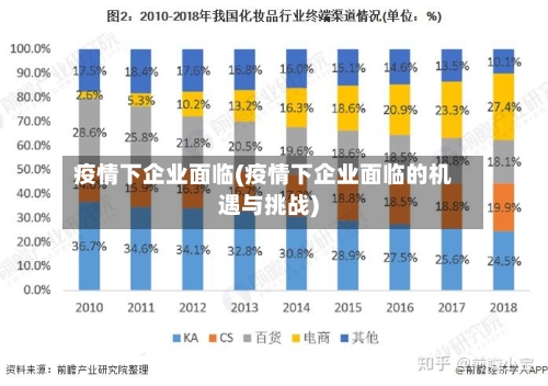 疫情下企业面临(疫情下企业面临的机遇与挑战)-第3张图片