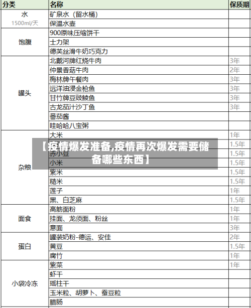 【疫情爆发准备,疫情再次爆发需要储备哪些东西】-第2张图片