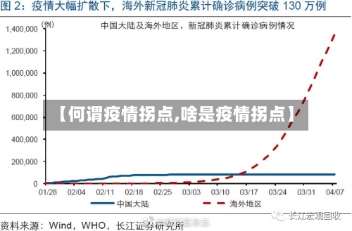 【何谓疫情拐点,啥是疫情拐点】-第3张图片
