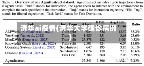 清华ai疫情(清华大学确诊病例)