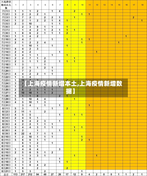 【上海疫情新增本土,上海疫情新增数据】