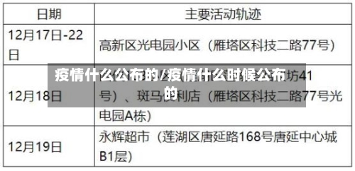 疫情什么公布的/疫情什么时候公布的-第3张图片