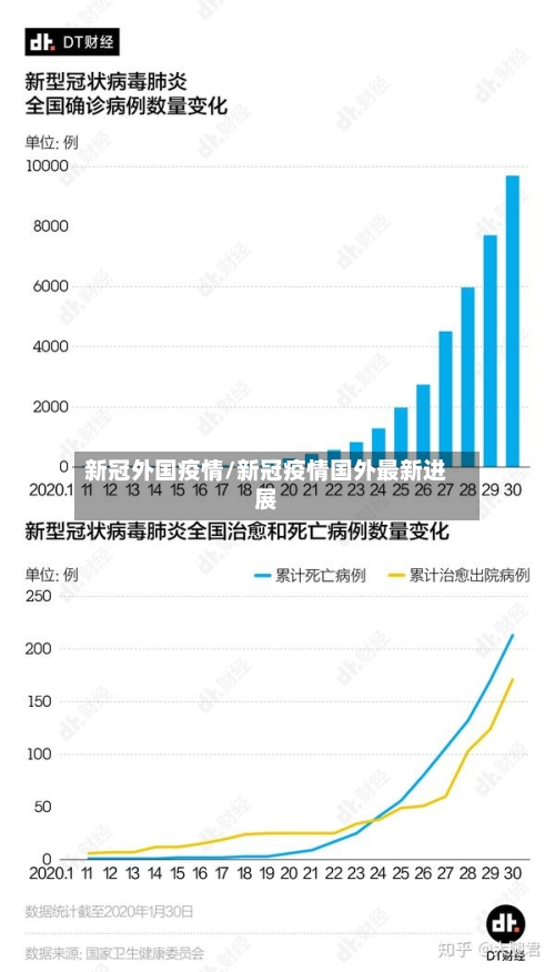 新冠外国疫情/新冠疫情国外最新进展
