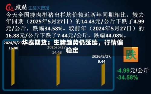 华泰期货：生猪趋势仍延续	，行情偏稳定-第2张图片
