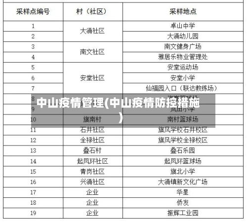 中山疫情管理(中山疫情防控措施)