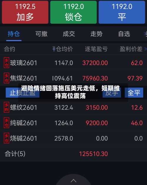 避险情绪回落施压美元走低，短期维持高位震荡-第2张图片