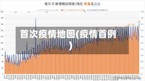 首次疫情地图(疫情首例)