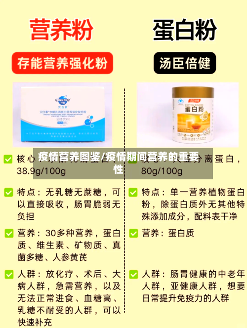 疫情营养图鉴/疫情期间营养的重要性