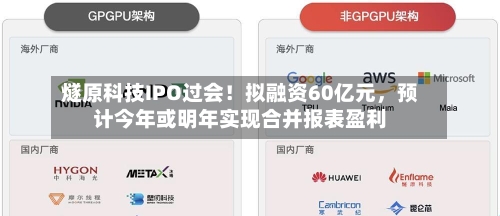 燧原科技IPO过会！拟融资60亿元	，预计今年或明年实现合并报表盈利-第3张图片