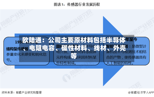 欧陆通：公司主要原材料包括半导体	、电阻电容、磁性材料、线材	、外壳等-第2张图片