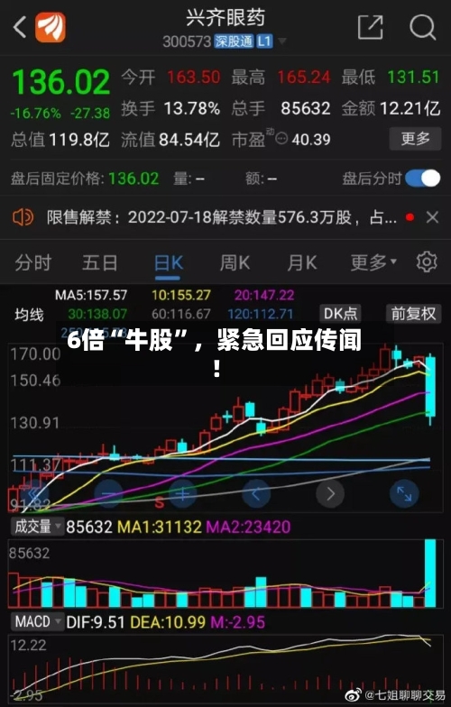 6倍“牛股”，紧急回应传闻！