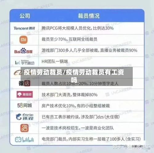 疫情劳动裁员/疫情劳动裁员有工资吗
