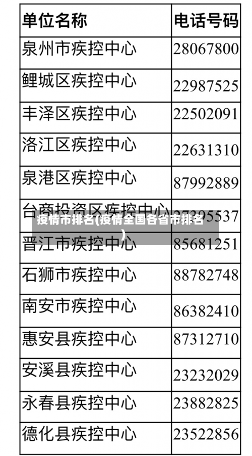 疫情市排名(疫情全国各省市排名)-第3张图片