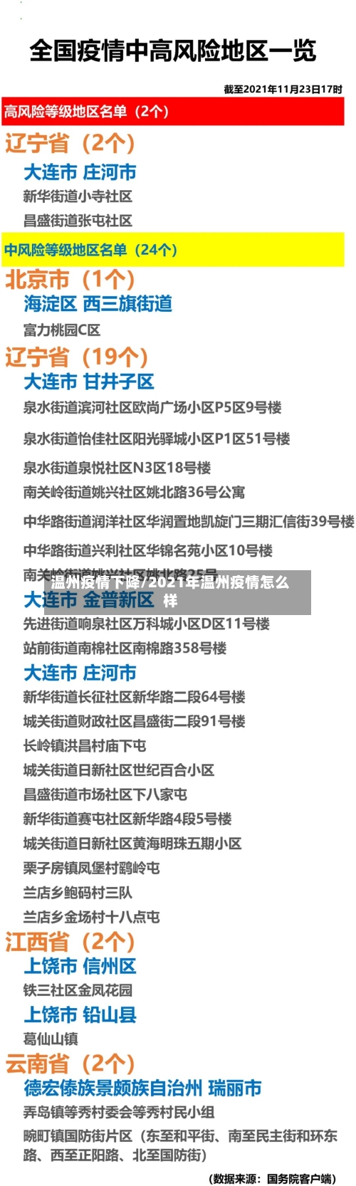温州疫情下降/2021年温州疫情怎么样