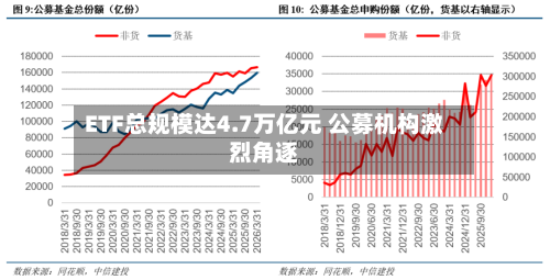 ETF总规模达4.7万亿元 公募机构激烈角逐-第2张图片