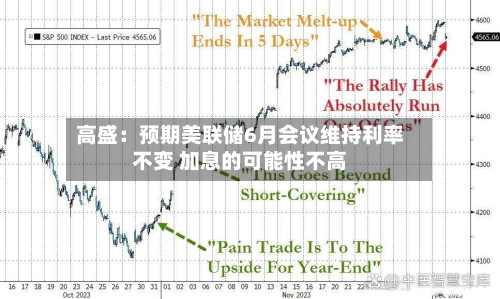 高盛：预期美联储6月会议维持利率不变 加息的可能性不高